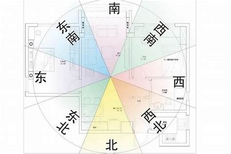 住宅座向|買房要注意房屋坐向？東西南北4大方位，我家朝哪個方位比較。